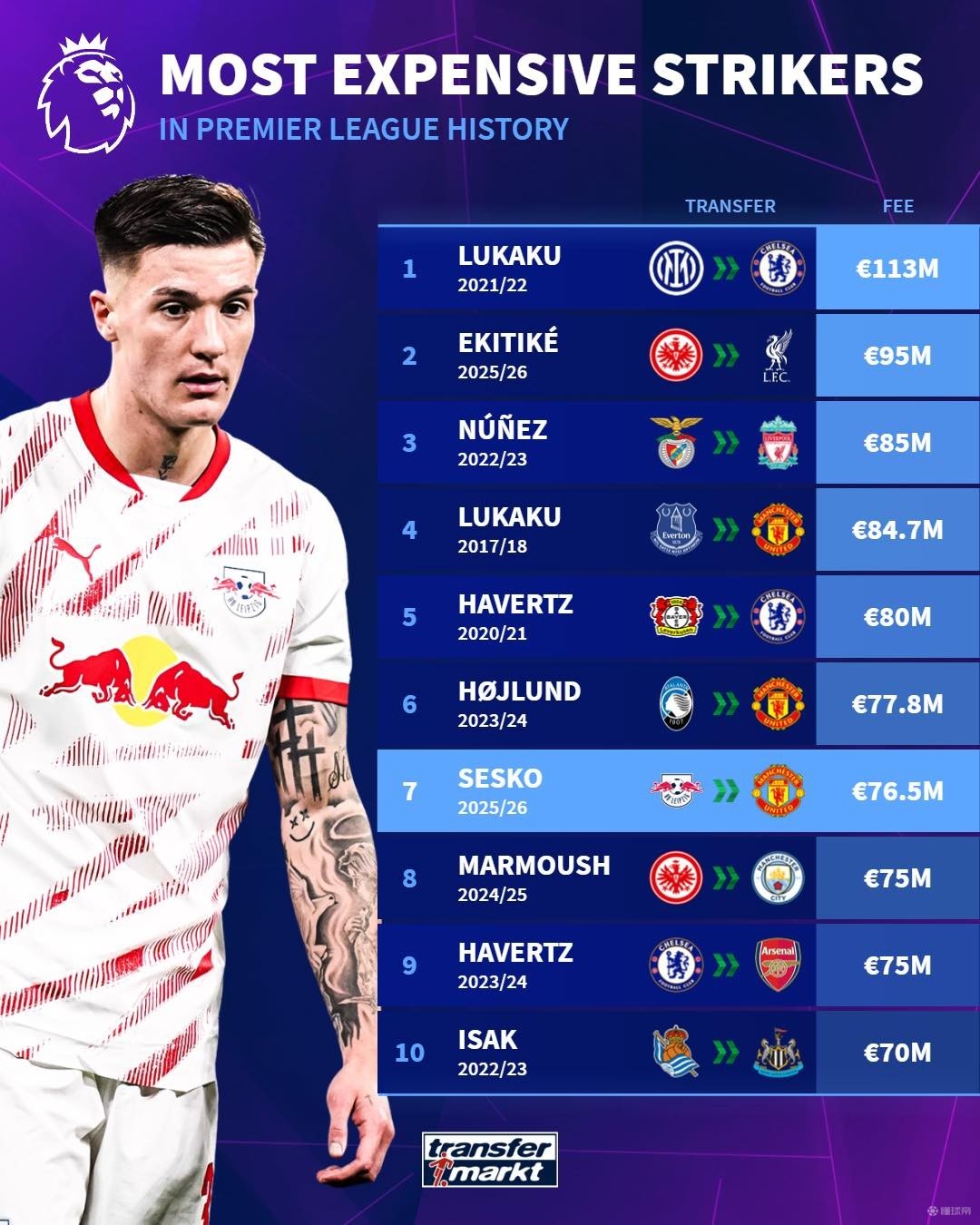 远高于赛季 远高于赛季