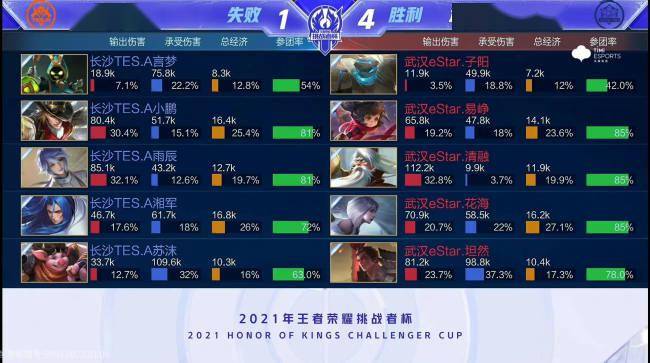 信息层级 信息层级